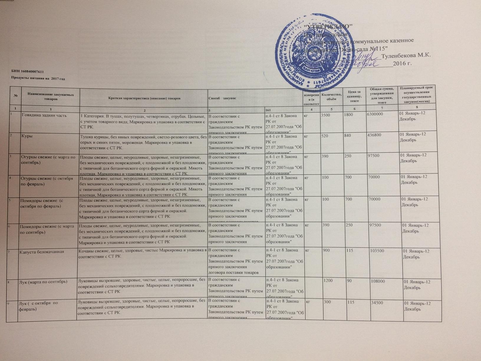 Закуп продукты питания на 2017г