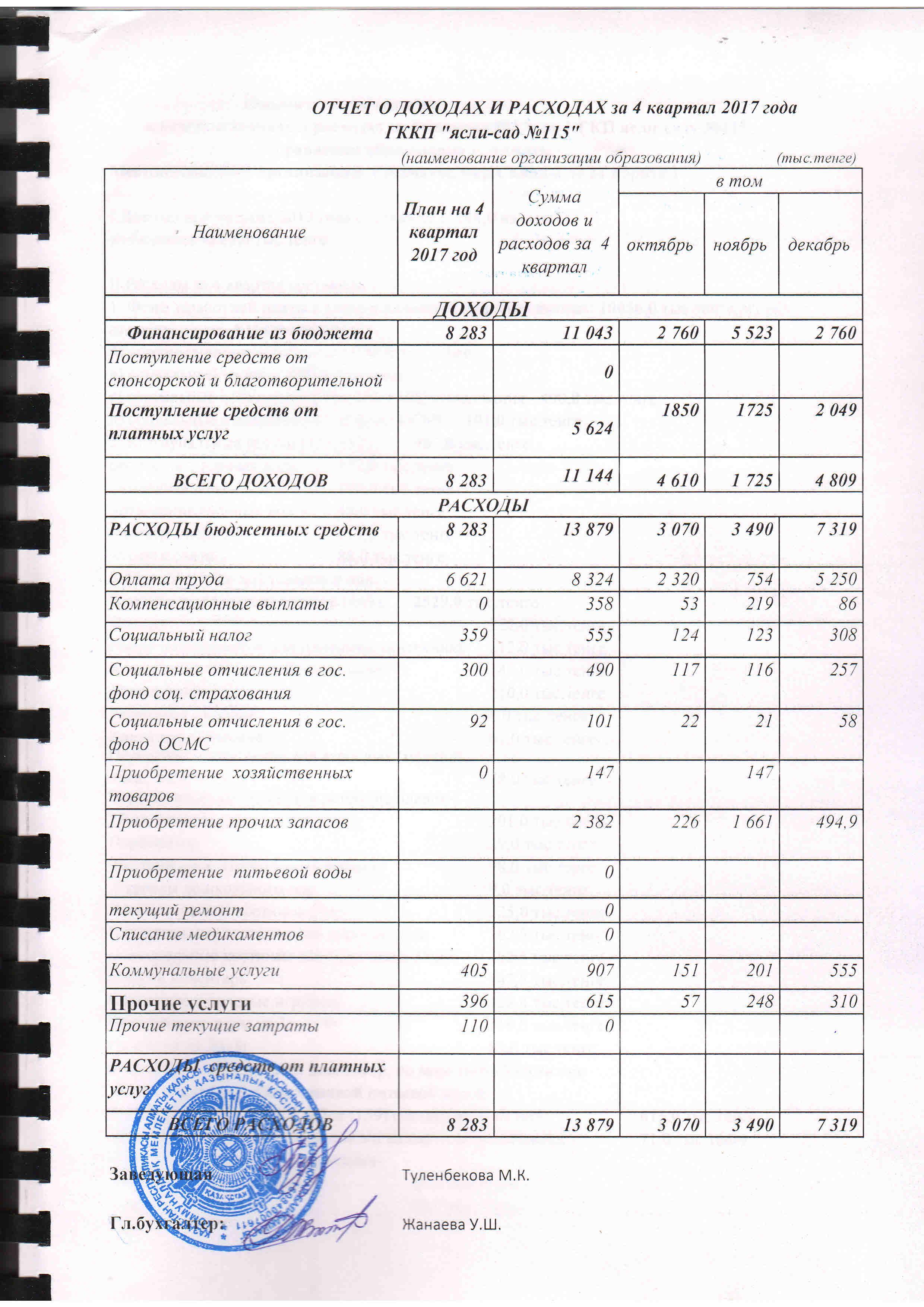 Отчет о доходах и расходах 2017г