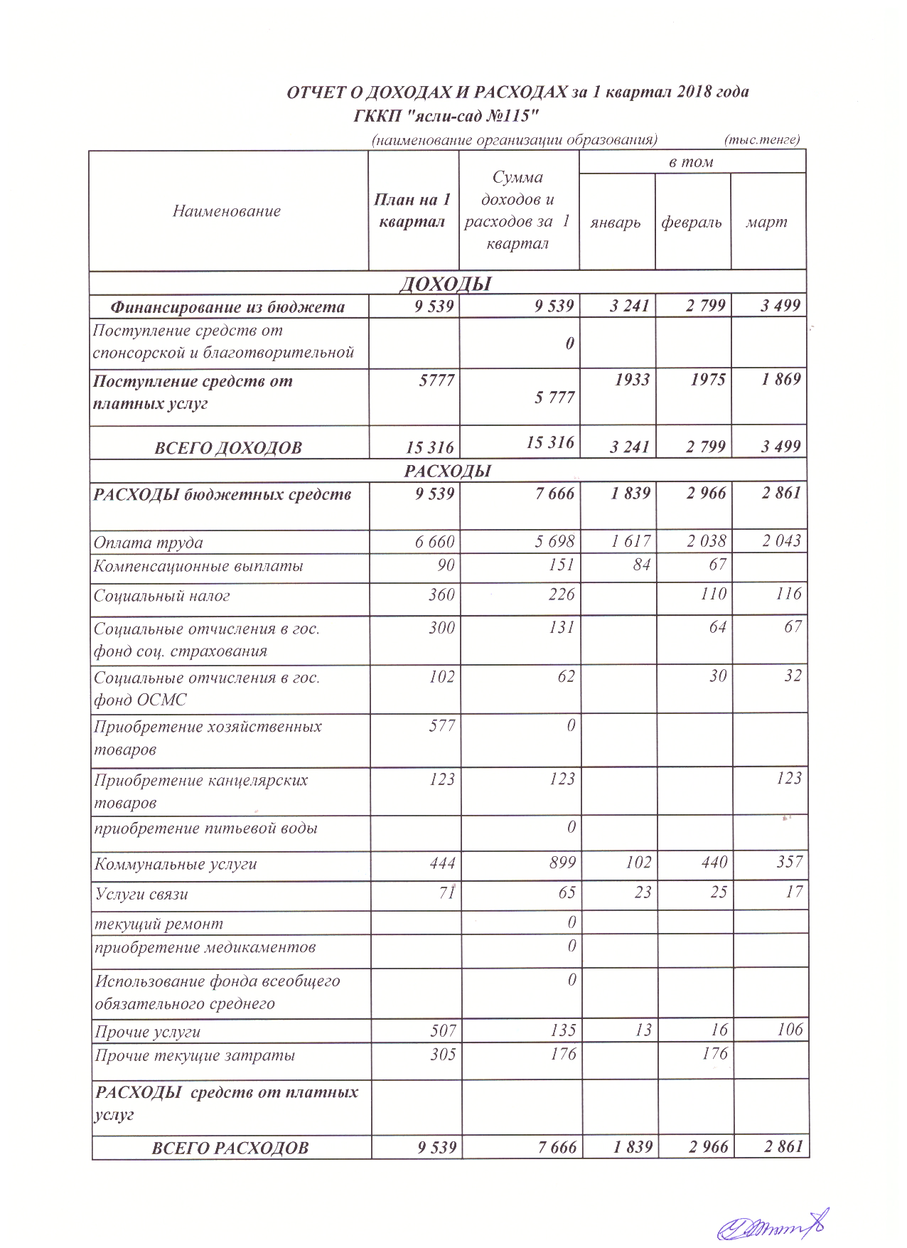 Отчет за 1 квартал 2018г