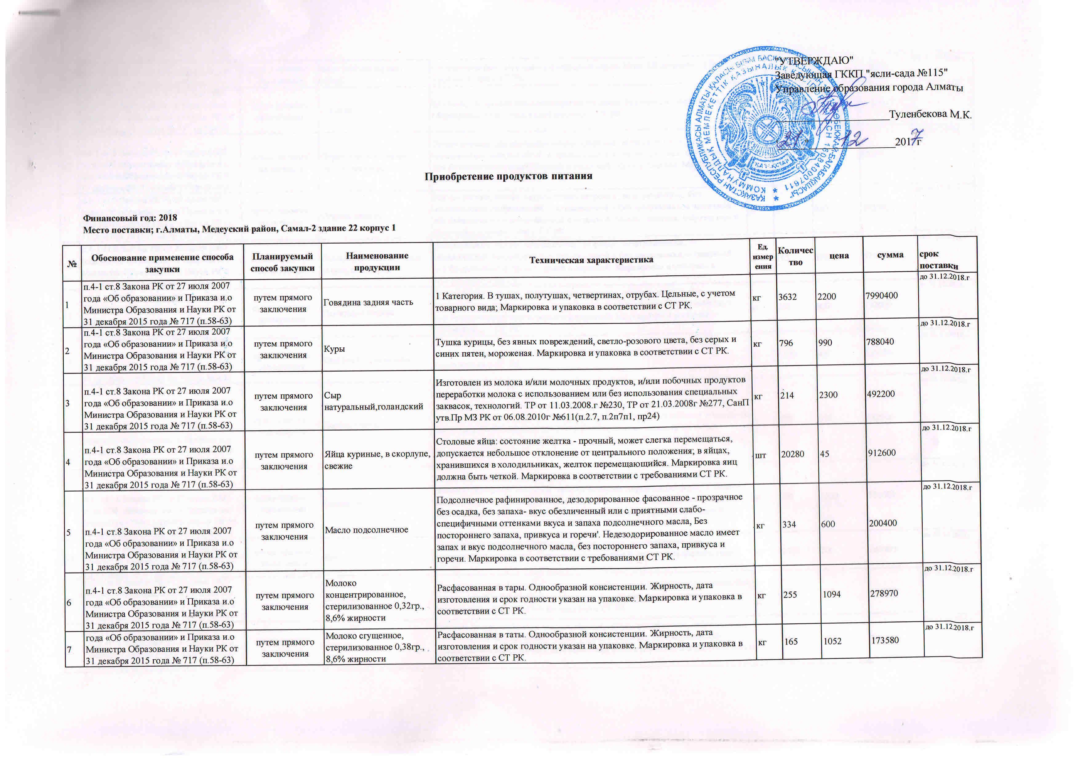 Продукты питание на 2018