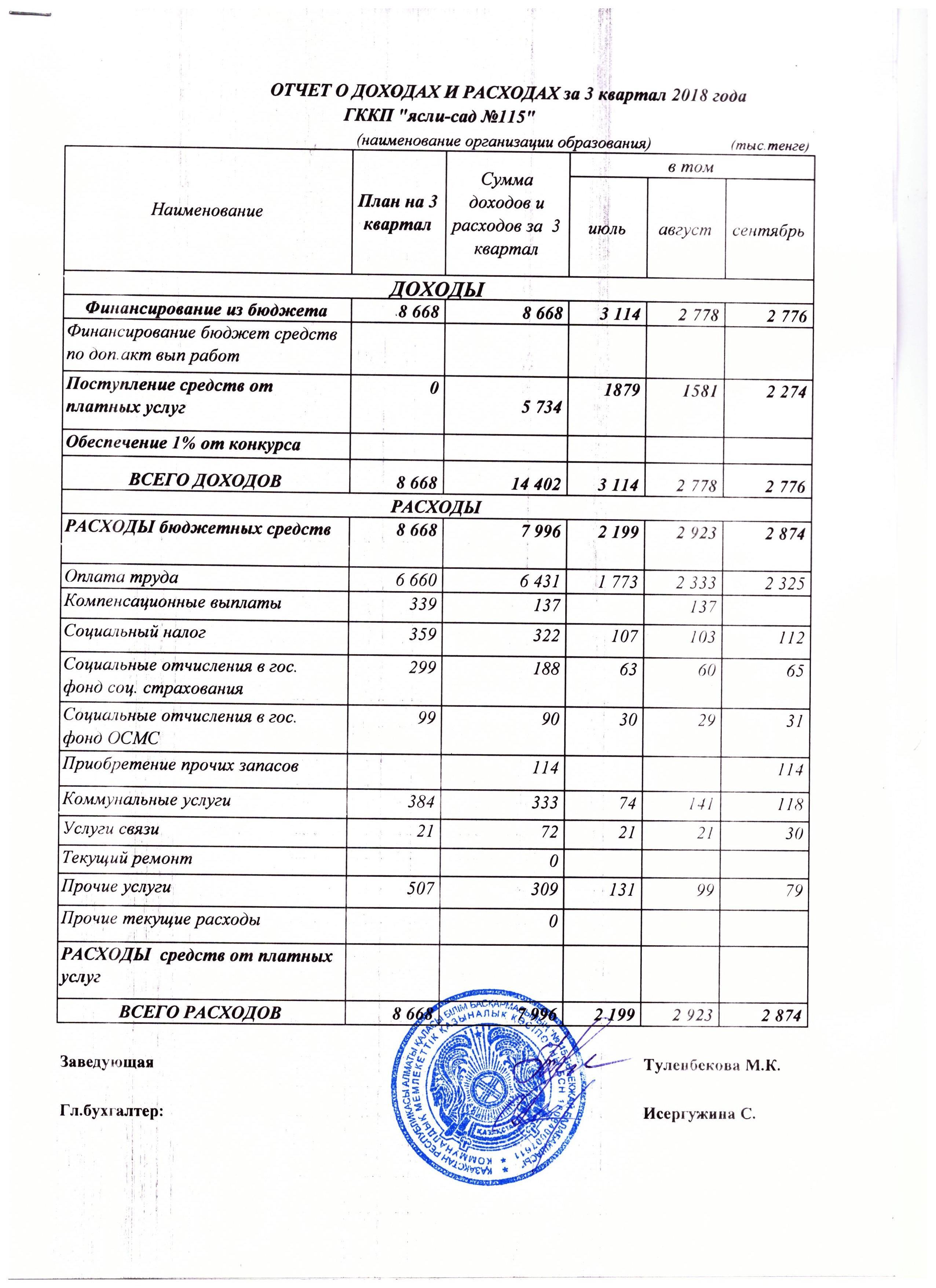 Отчет о доходах и расходах за 3 кв 2018