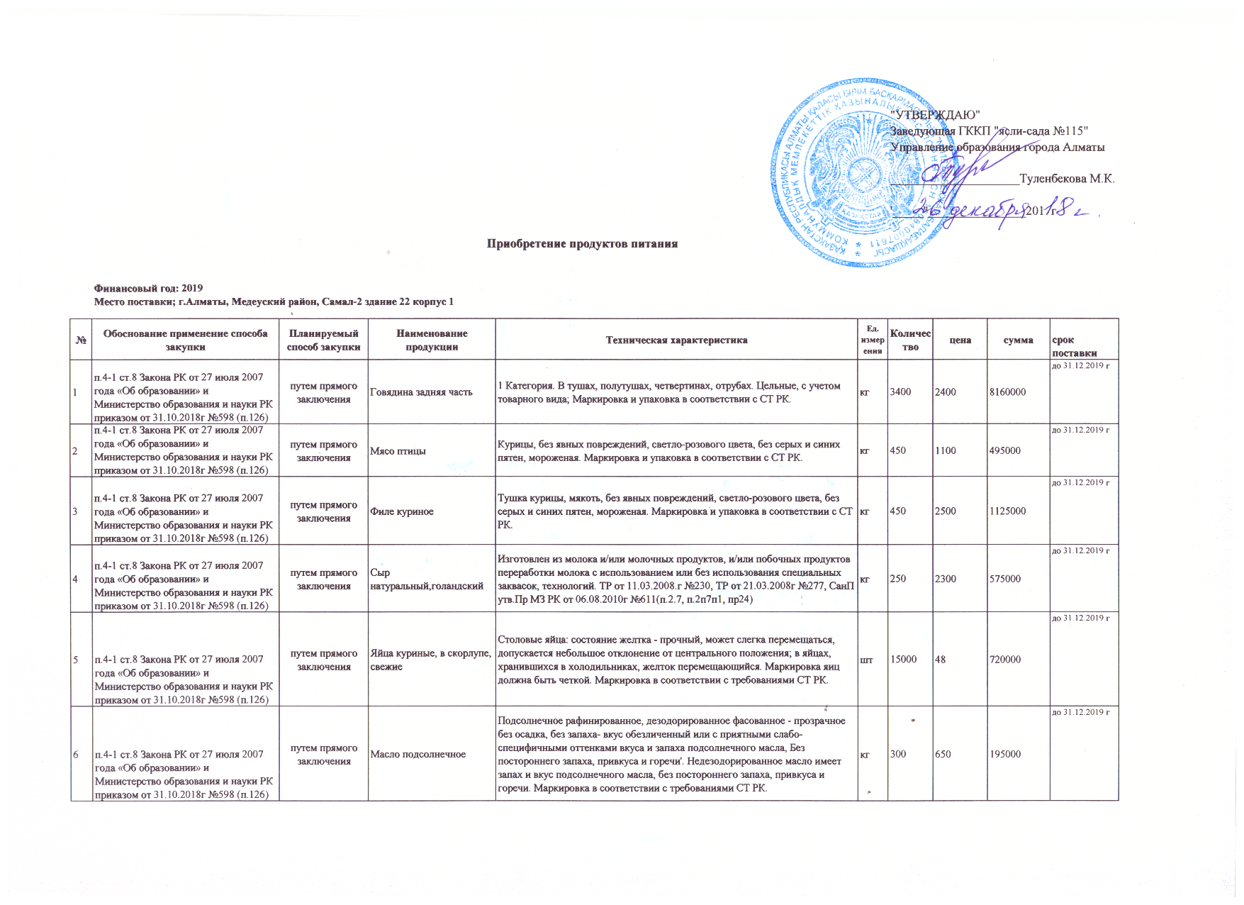 Продукты питание на 2019 год