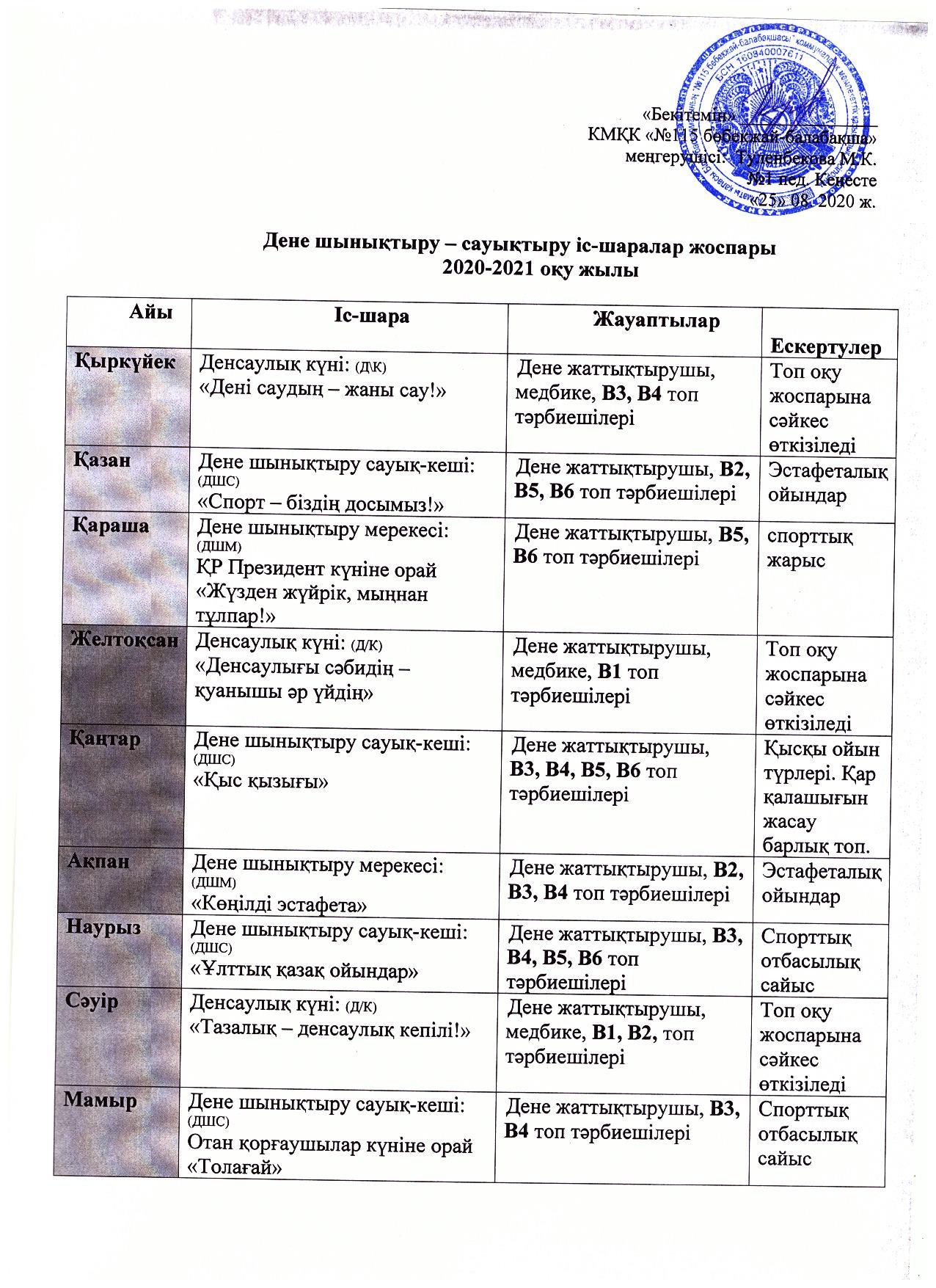 Сауықтыру-шынықтыру шараларының жоспары 2020-2021 оқу жылы