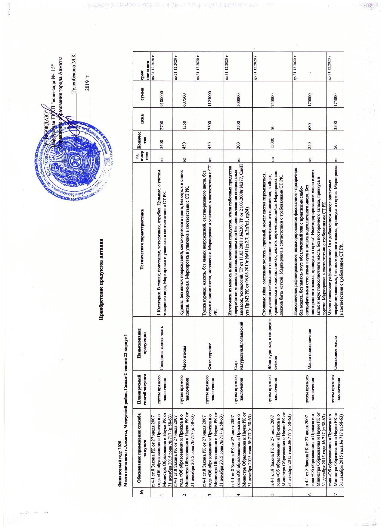 План питания на 2020г