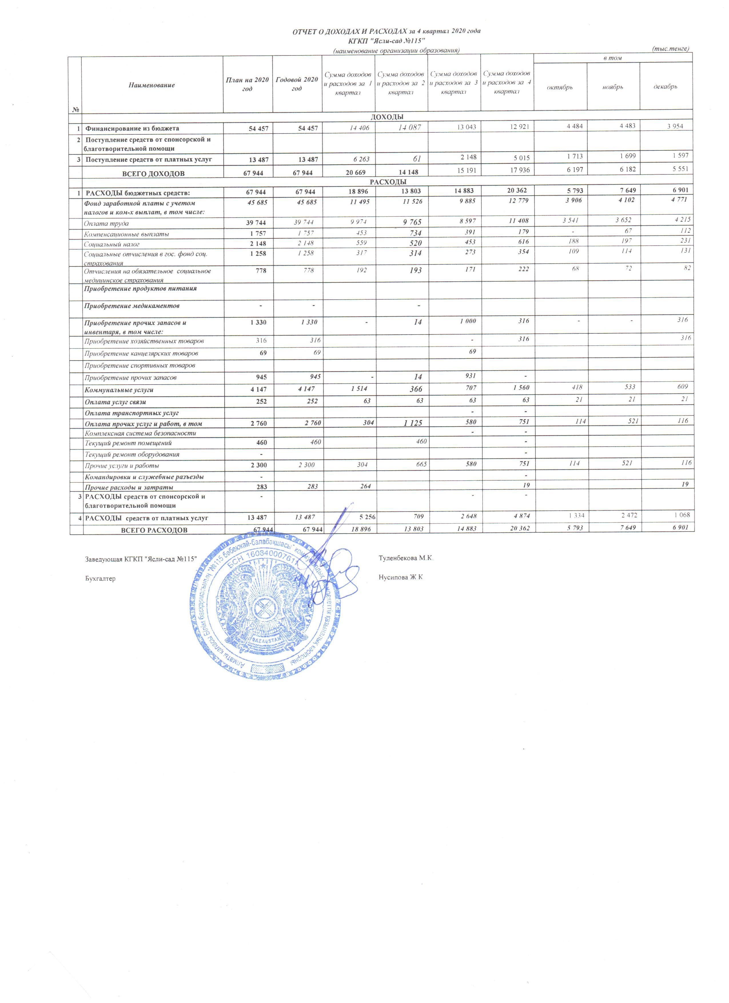 Отчёт доход и расход 4 квартал 2020г
