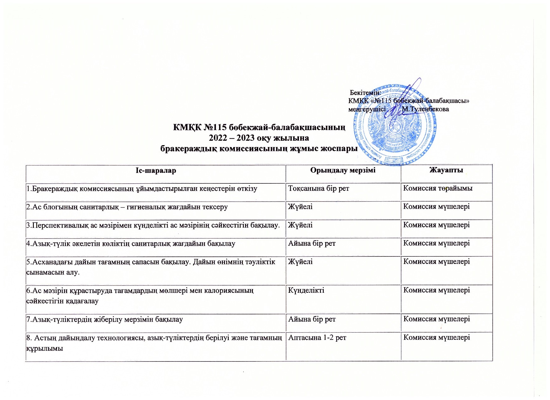 Бракераждық комисиясының жұмыс жоспары