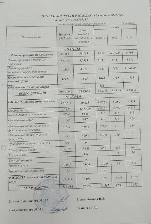 Кіріс және шығыс есебі 2 тоқсан 2022 ж