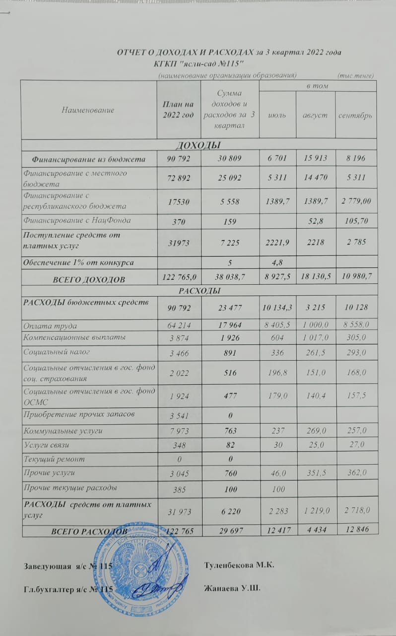 Кіріс және шығыс есебі 3 тоқсан 2022ж