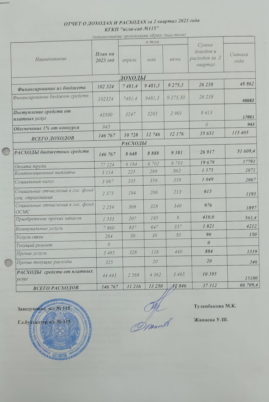 Кіріс және шығыс есебі 2 тоқсан 2023 ж