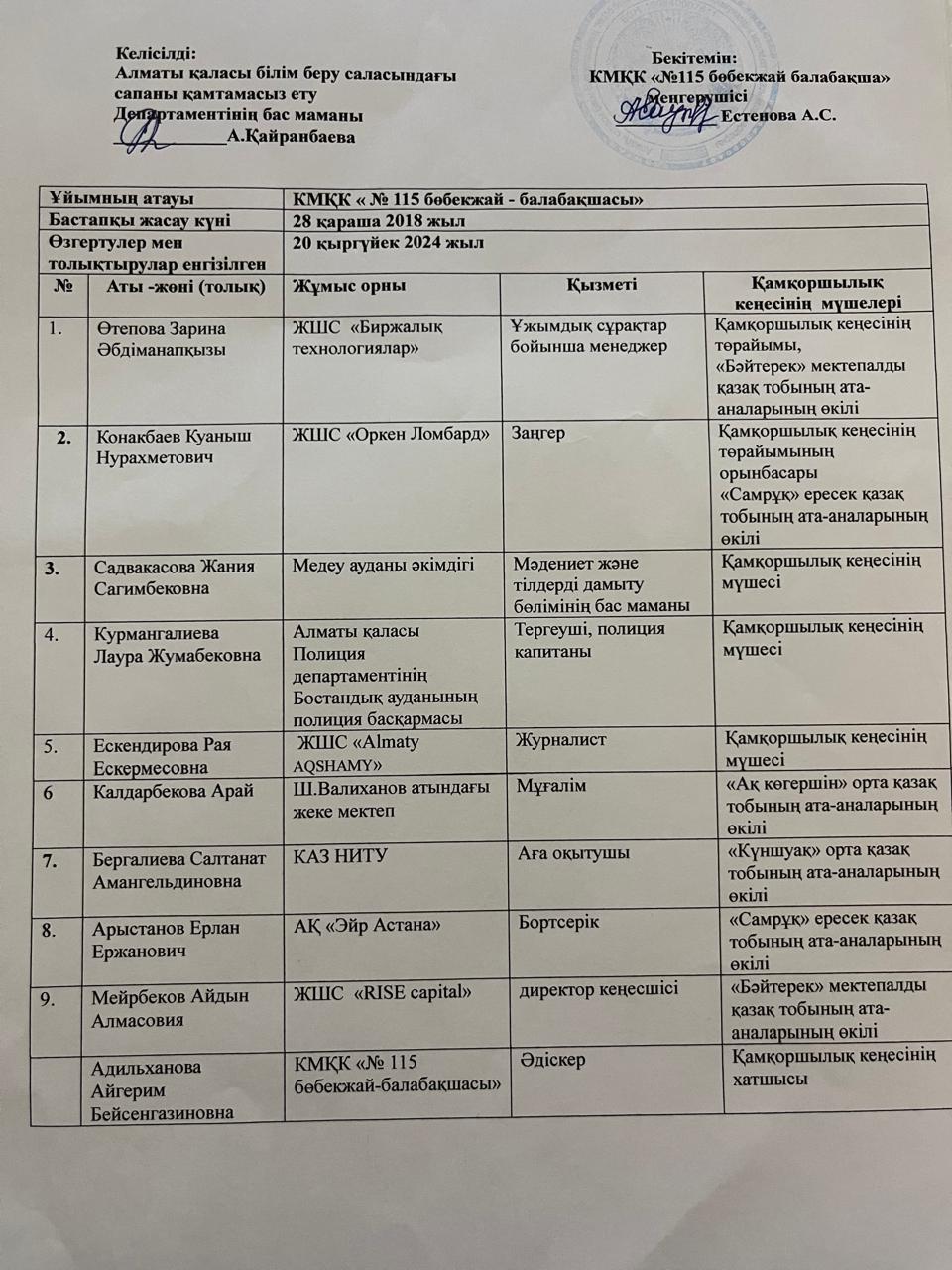 Қамқоршылық кеңес 2024-2025 жж