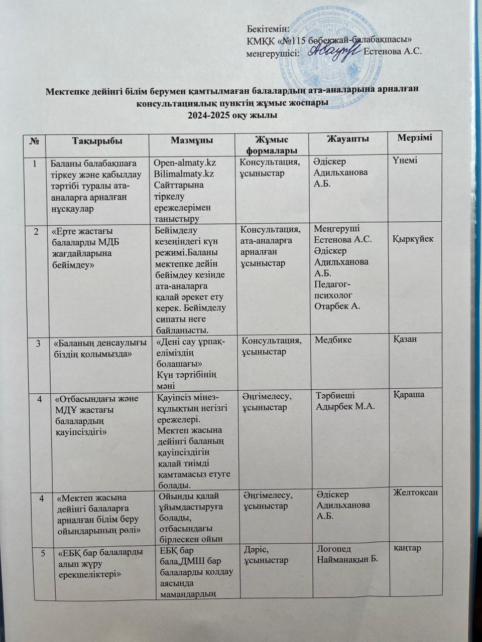 Консультативті пунктің жұмыс жоспары 2024-2025 жж